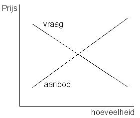 Plaatje bij antwoord