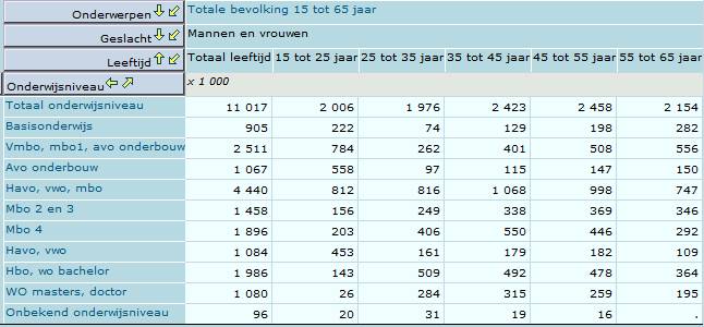 Wat is het kennisniveau van de gemiddelde Nederlander? - GoeieVraag