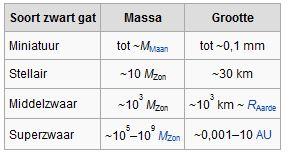 Plaatje bij antwoord