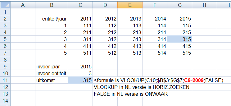 Plaatje bij antwoord