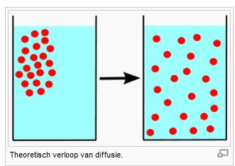 Plaatje bij antwoord