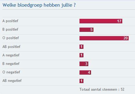 Plaatje bij antwoord