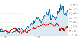 Plaatje bij antwoord