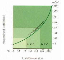 Plaatje bij antwoord