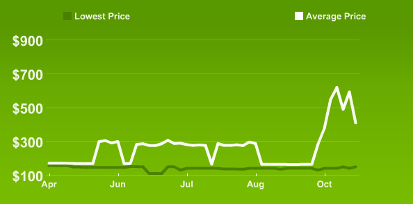 Plaatje bij antwoord