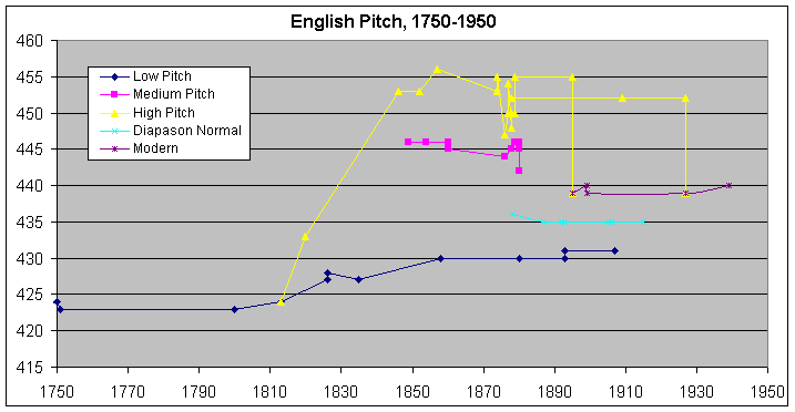 Plaatje bij antwoord