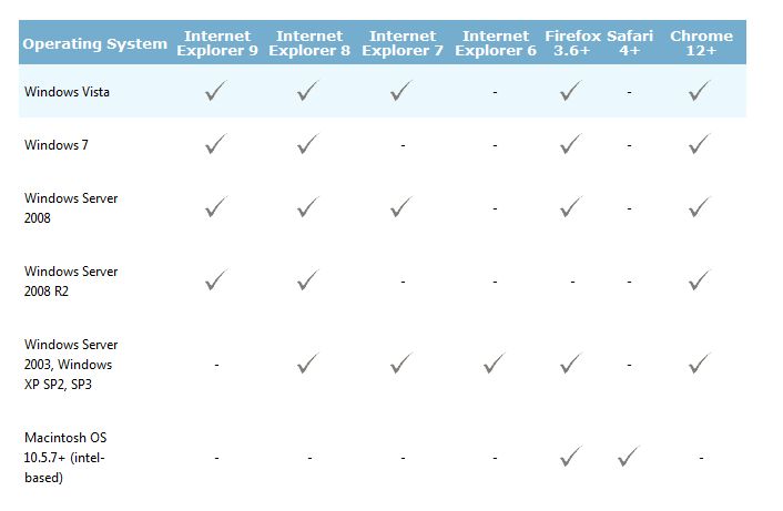 Plaatje bij antwoord