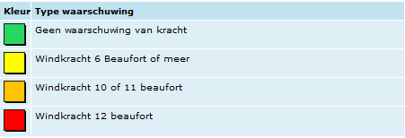 Plaatje bij antwoord