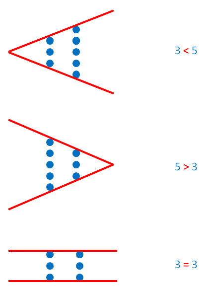 Plaatje bij antwoord