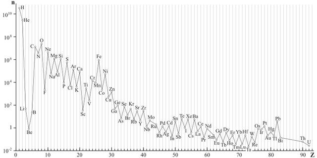 Plaatje bij antwoord