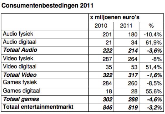 Plaatje bij antwoord