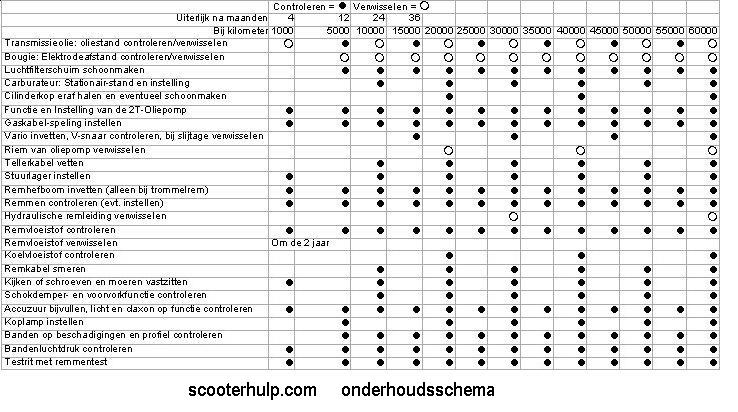 Plaatje bij antwoord