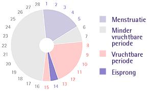 Plaatje bij antwoord