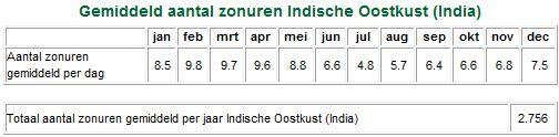 Plaatje bij antwoord