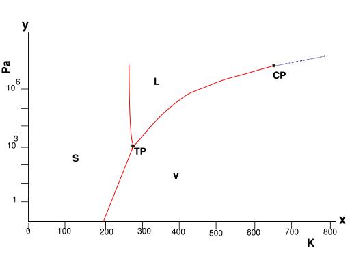 Plaatje bij antwoord