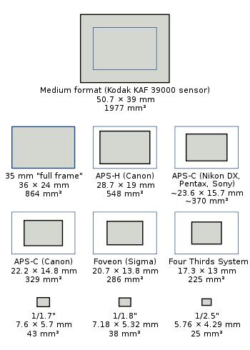 Plaatje bij antwoord
