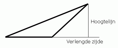 Plaatje bij antwoord