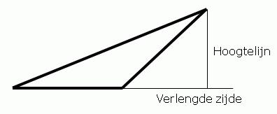 Plaatje bij antwoord