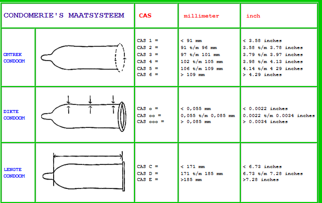 Hoe Weet Je Welke Maat Condoom