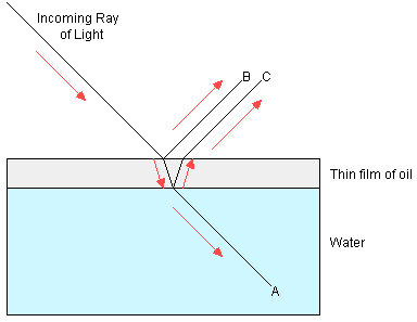 Plaatje bij antwoord
