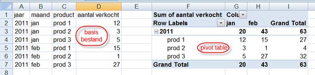 Plaatje bij antwoord