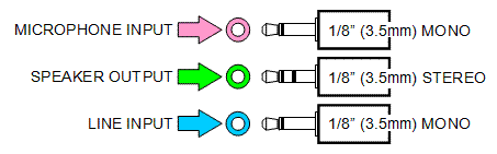 Plaatje bij antwoord
