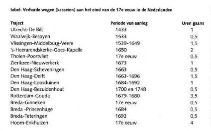 Plaatje bij antwoord