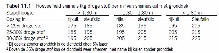 Plaatje bij antwoord