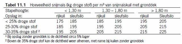 Plaatje bij antwoord