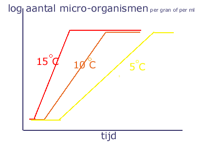 Plaatje bij antwoord