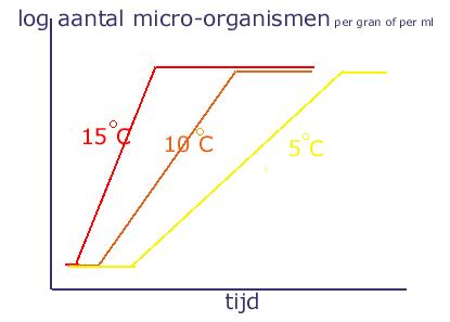 Plaatje bij antwoord