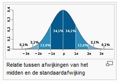 Plaatje bij antwoord