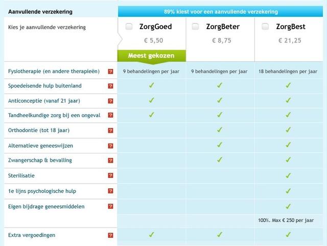 Picture for question