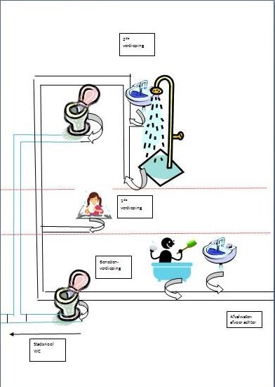 Picture for question