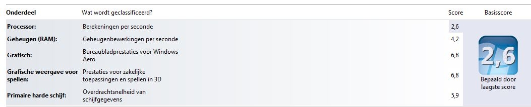 Picture for question