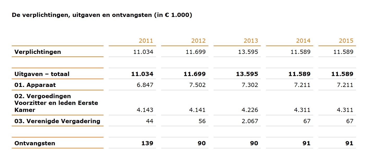 Plaatje bij antwoord