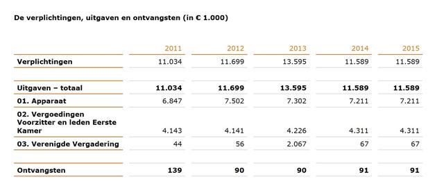 Plaatje bij antwoord