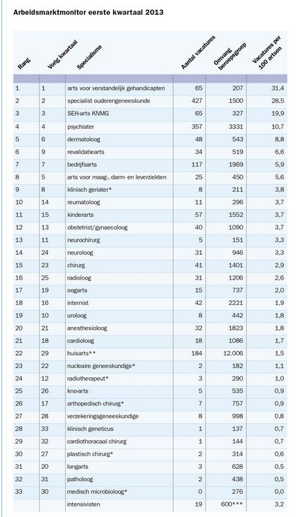 Plaatje bij antwoord