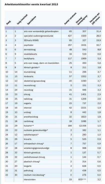 Plaatje bij antwoord