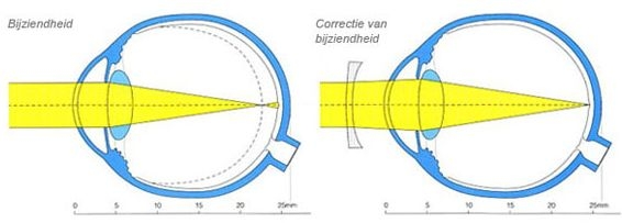 Plaatje bij antwoord