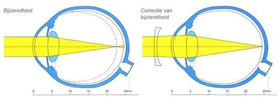 Plaatje bij antwoord