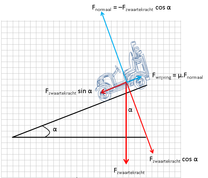 Plaatje bij antwoord