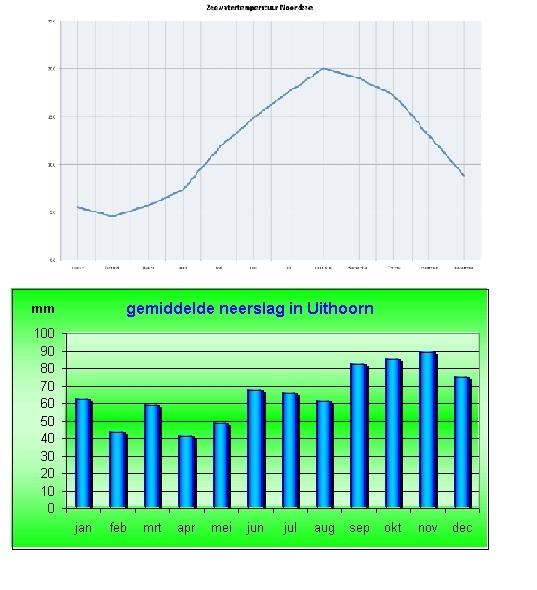Plaatje bij antwoord