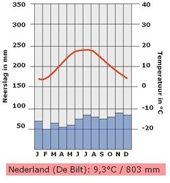 Plaatje bij antwoord