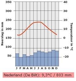 Plaatje bij antwoord