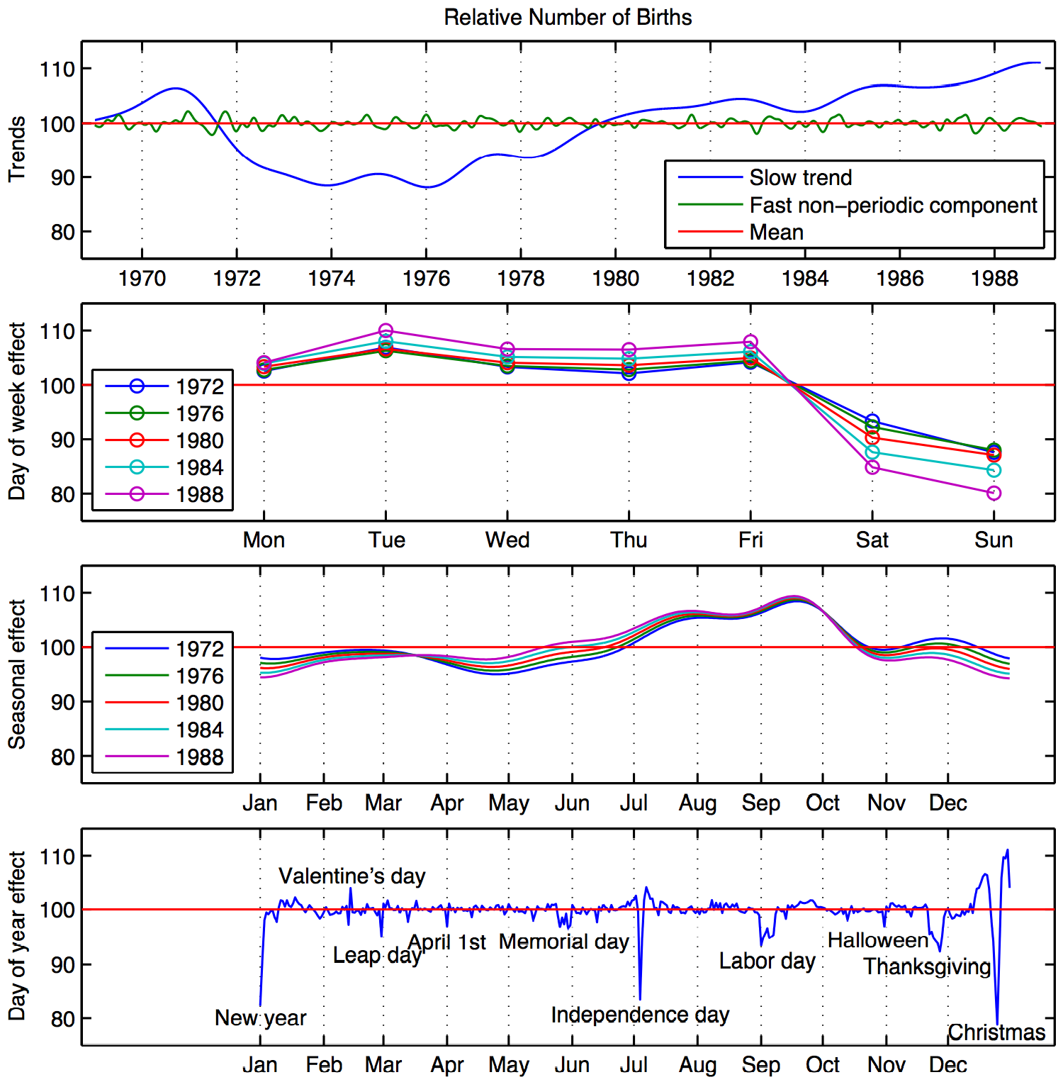 Plaatje bij antwoord