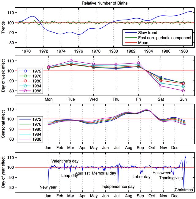Plaatje bij antwoord
