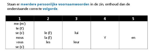 Plaatje bij antwoord