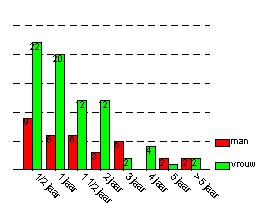 Plaatje bij antwoord