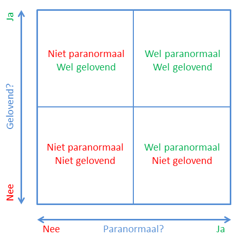 Plaatje bij antwoord